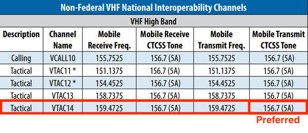 Frequency Channels | Hartford Hospital | Hartford, CT